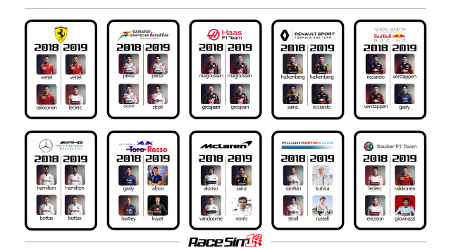 RaceSim1 - F1 Team Drivers as of Nov 30, 2018 (v10)